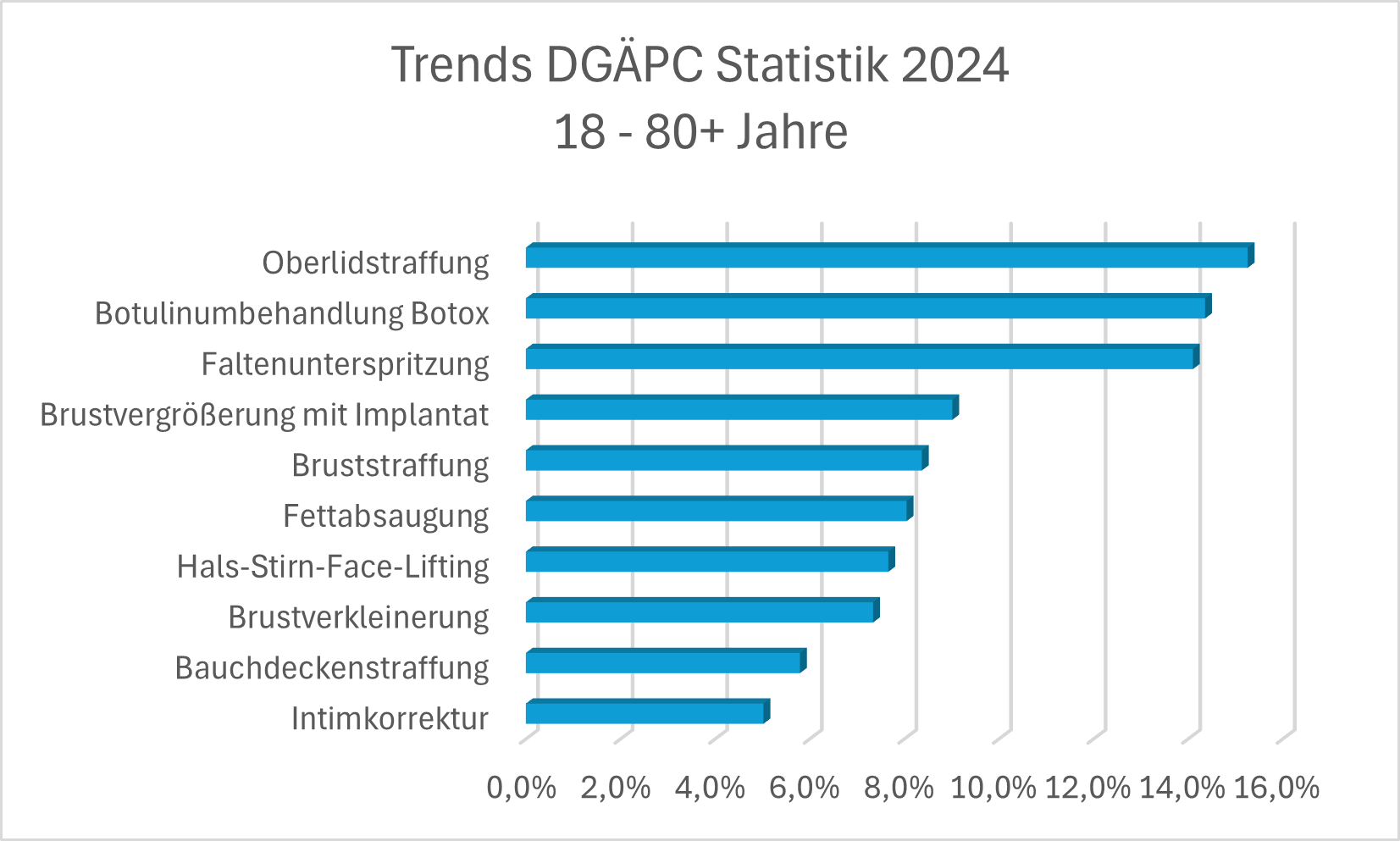 top-10-trends-gesamt-sommer